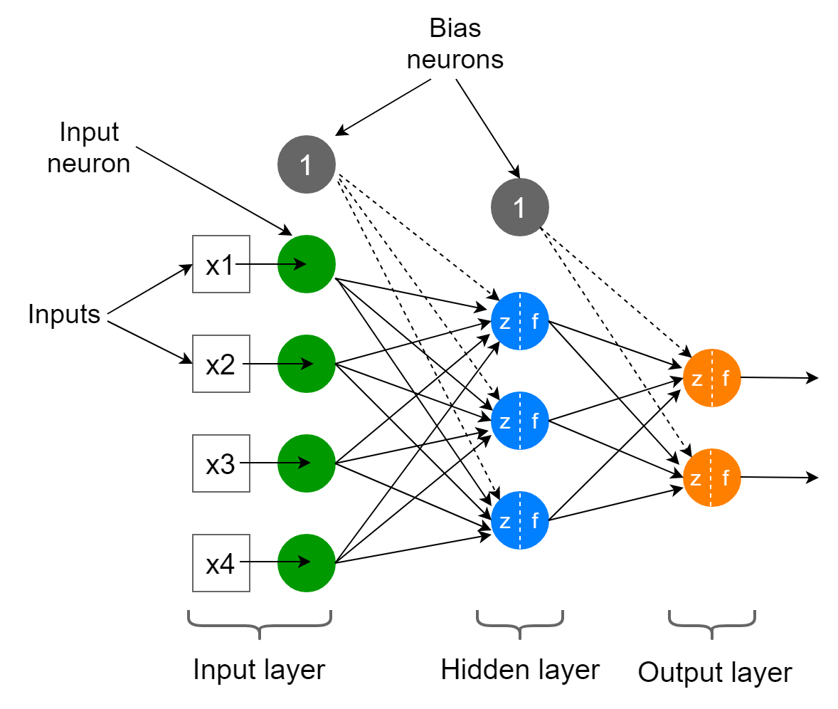 NN_1HiddenLayer_Schematic